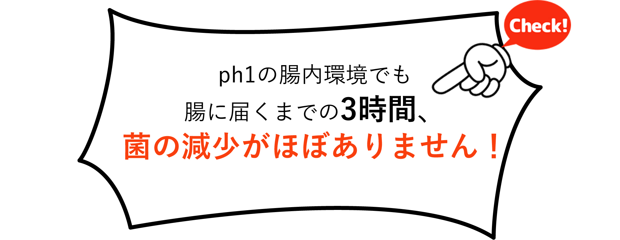 ph1の腸内環境でも腸に届くまでの3時間、菌の減少がほぼありません！